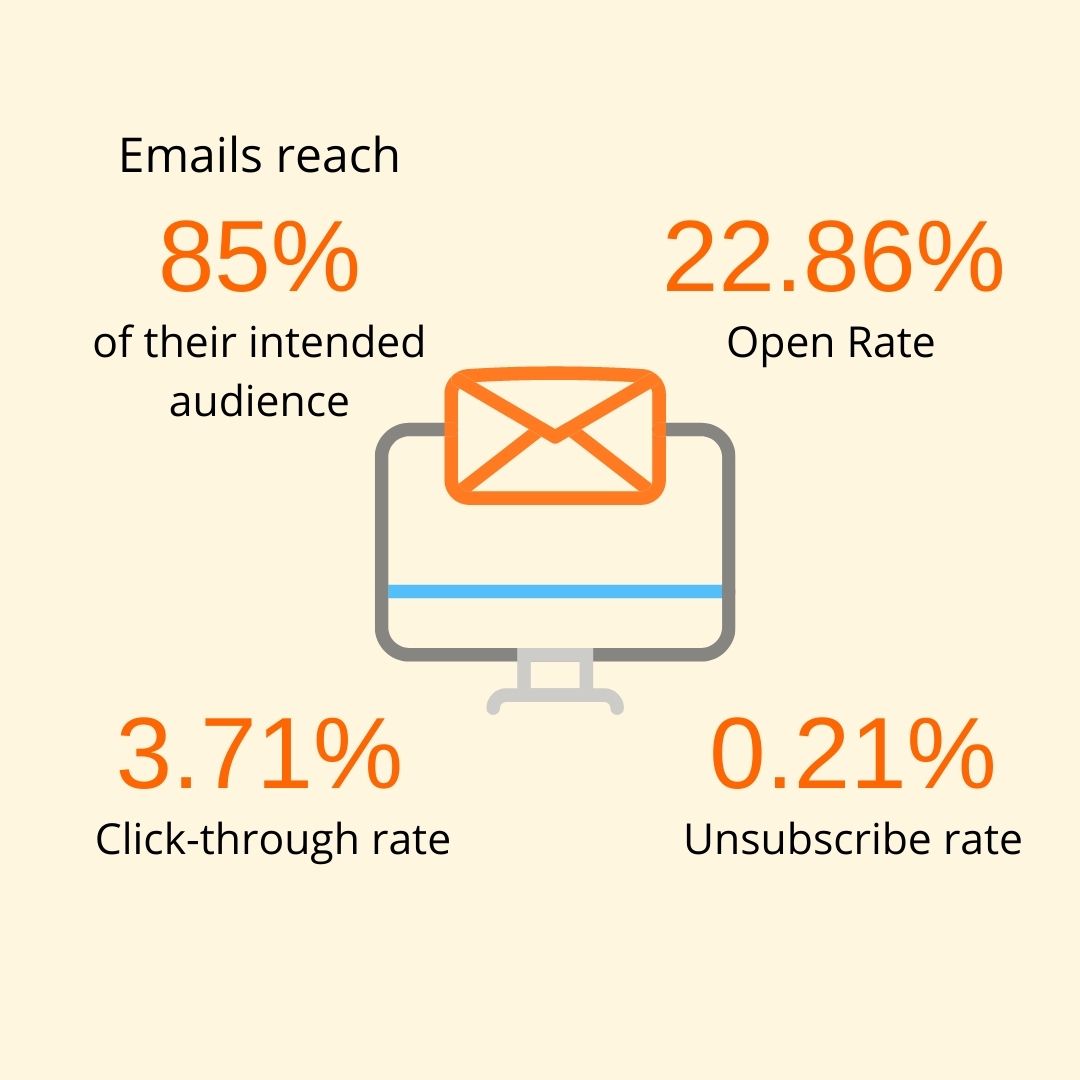 nonprofit-email-marketing-statistics