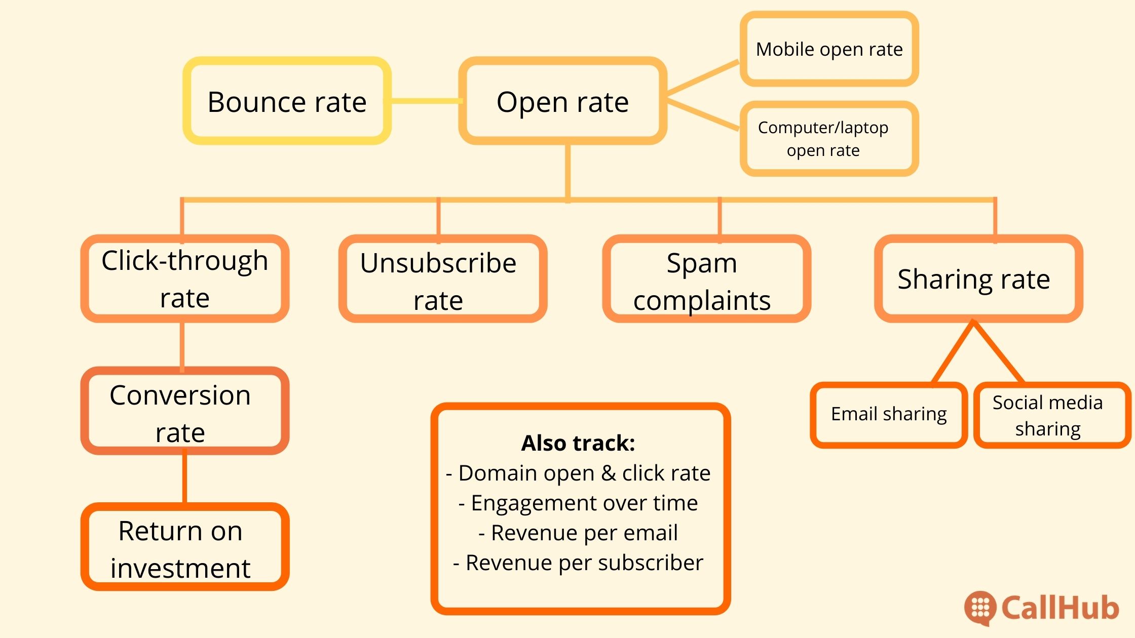 email-marketing-for-nonprofits-tracking-chart