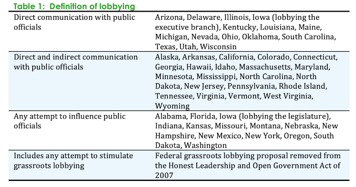 state-lobbying-definition