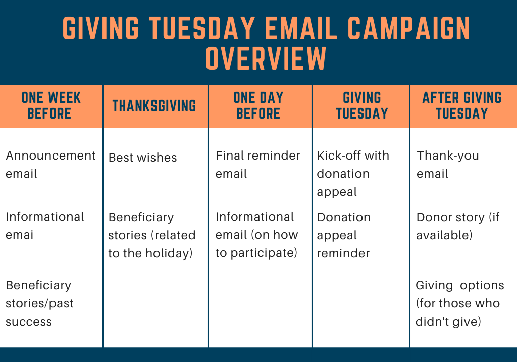 Giving-Tuesday-Email Campaign Timeline