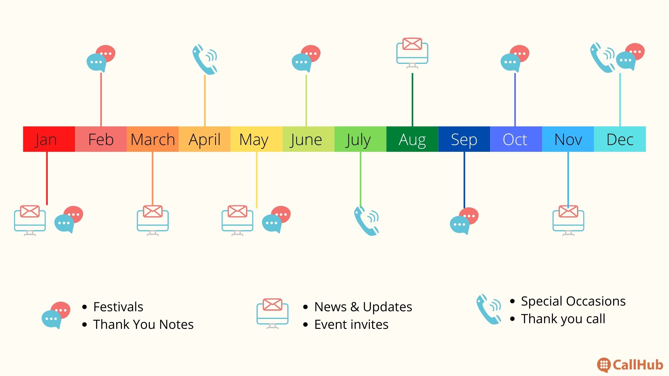 alumni-engagement-strategy-contact-calendar