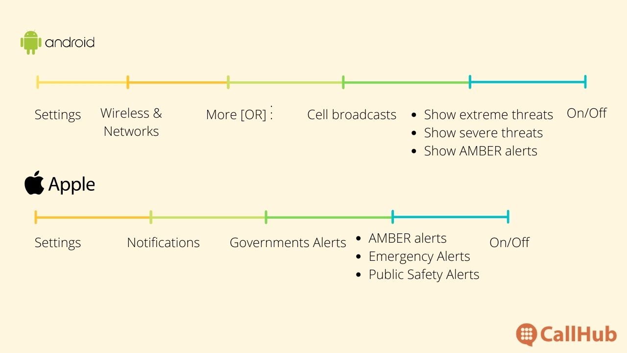 emergency-text-alerts-how-to-set-up-android-ios