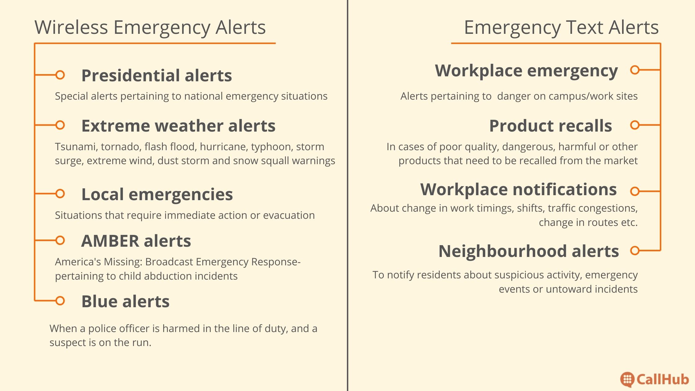 Your Quick Guide to Sending Emergency Text Alerts