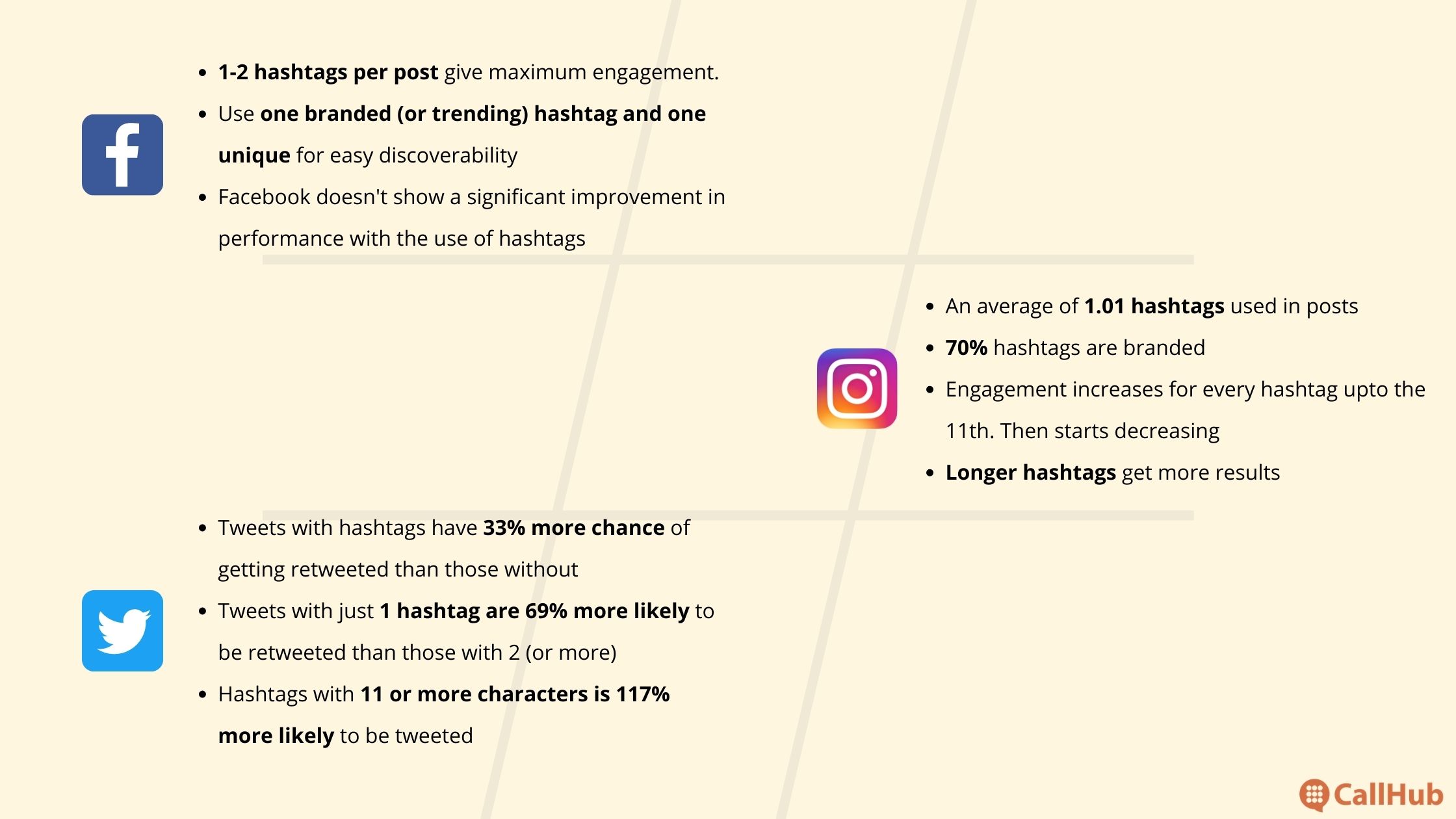 giving-tuesday-social-media-posts-hashtag-engagement