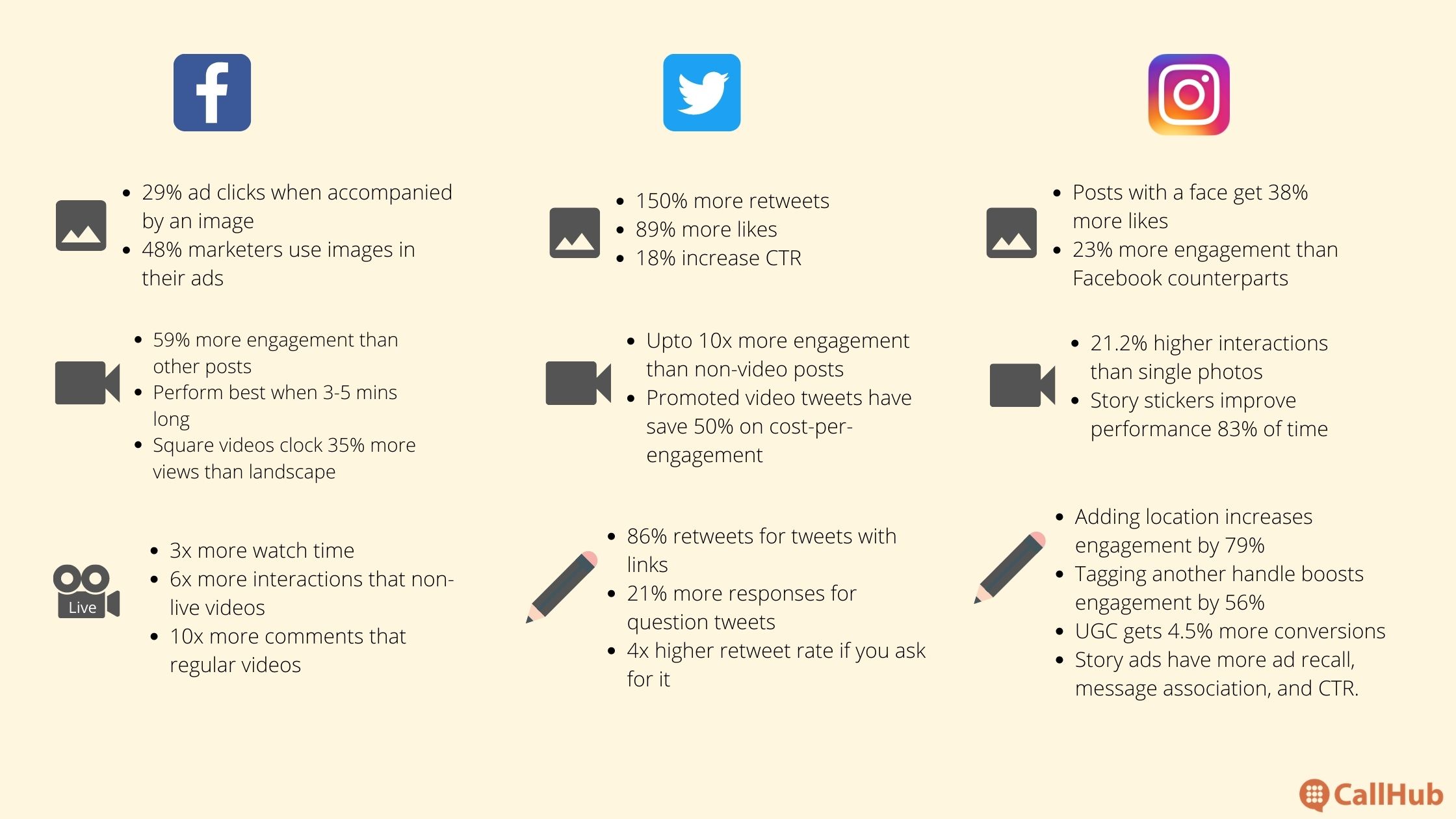 7 Tips to Boost Your #GivingTuesday Social Media Strategy, Soapbox Engage