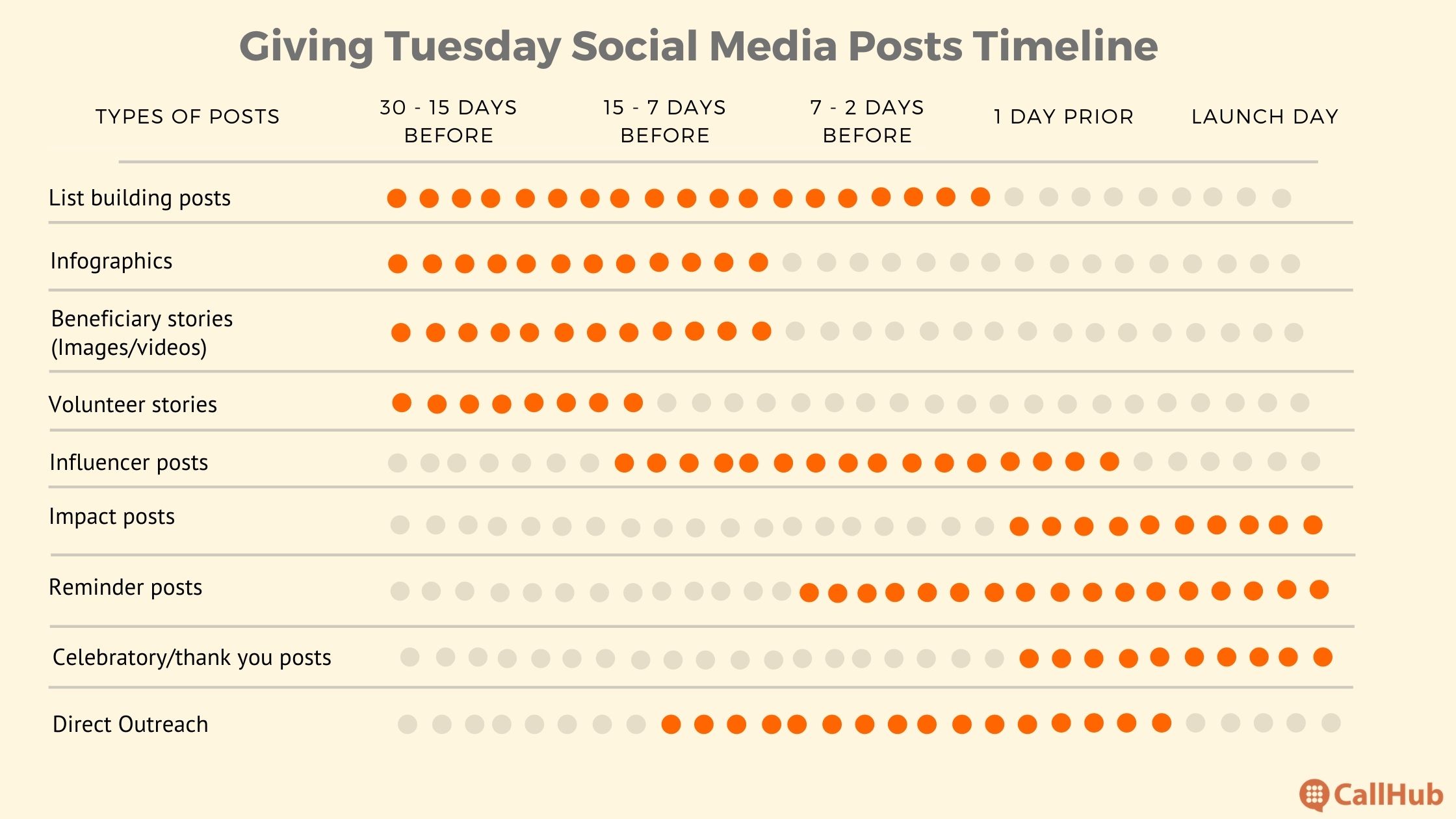 giving-tuesday-social-media-posts-timeline-example