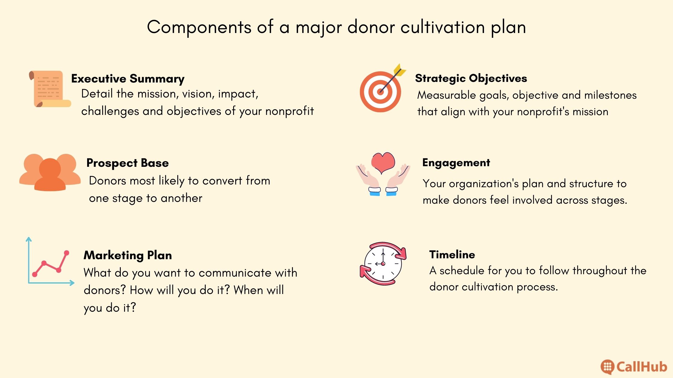 major-donor-cultivation-plan-elements