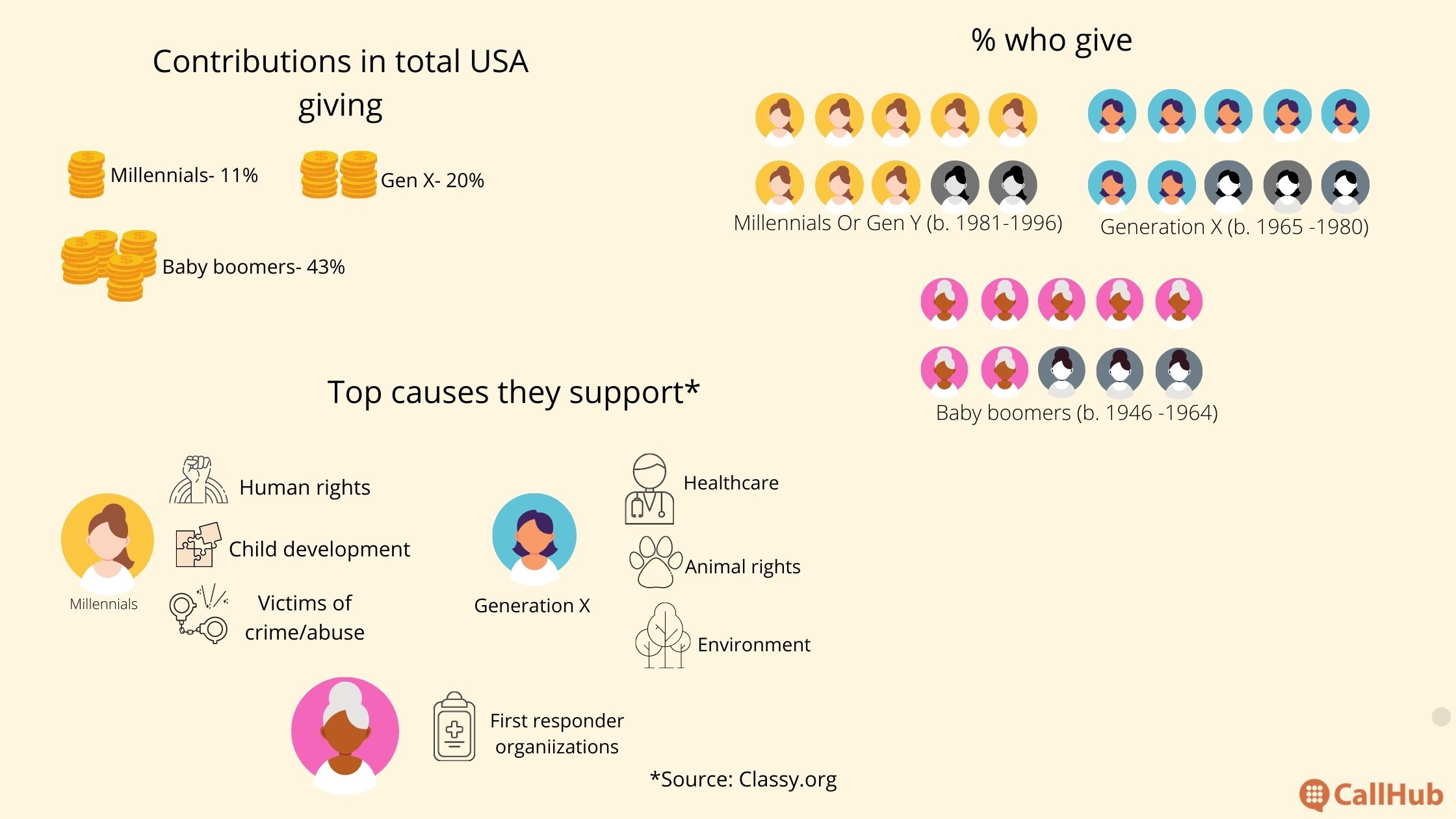 millennial-donors-giving-trends