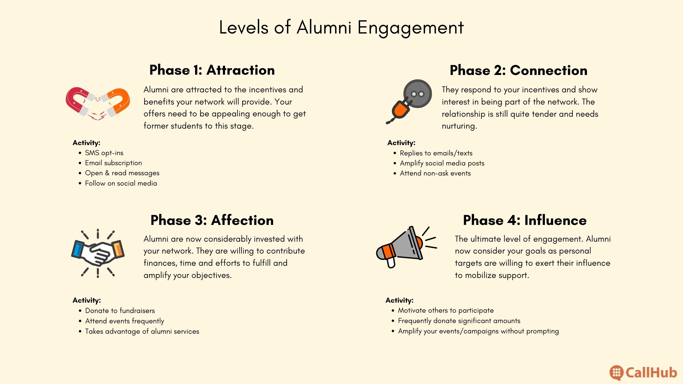 alumni-engagement-metrics-four-levels