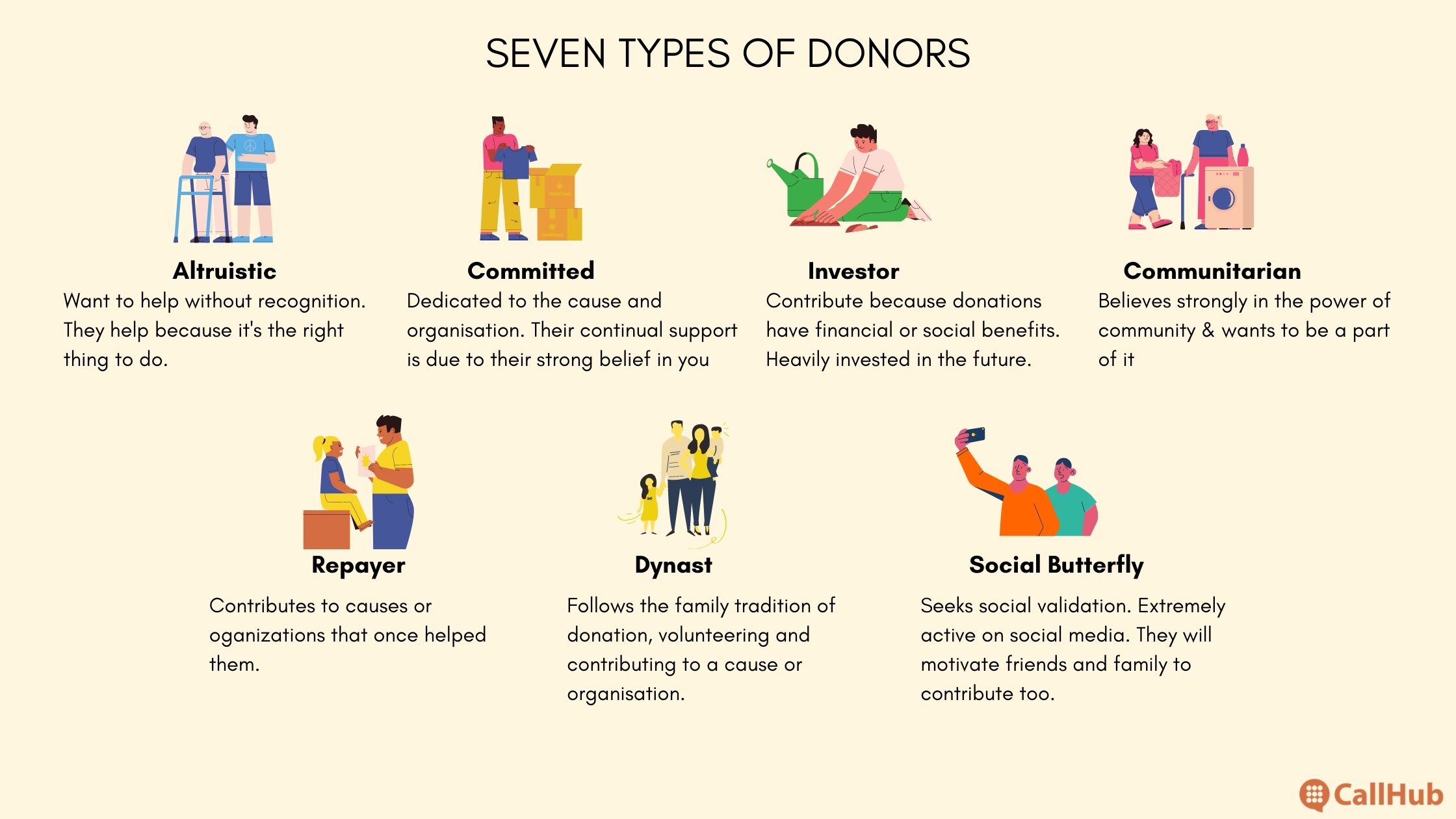 fundraising-communications-plan-donor-types