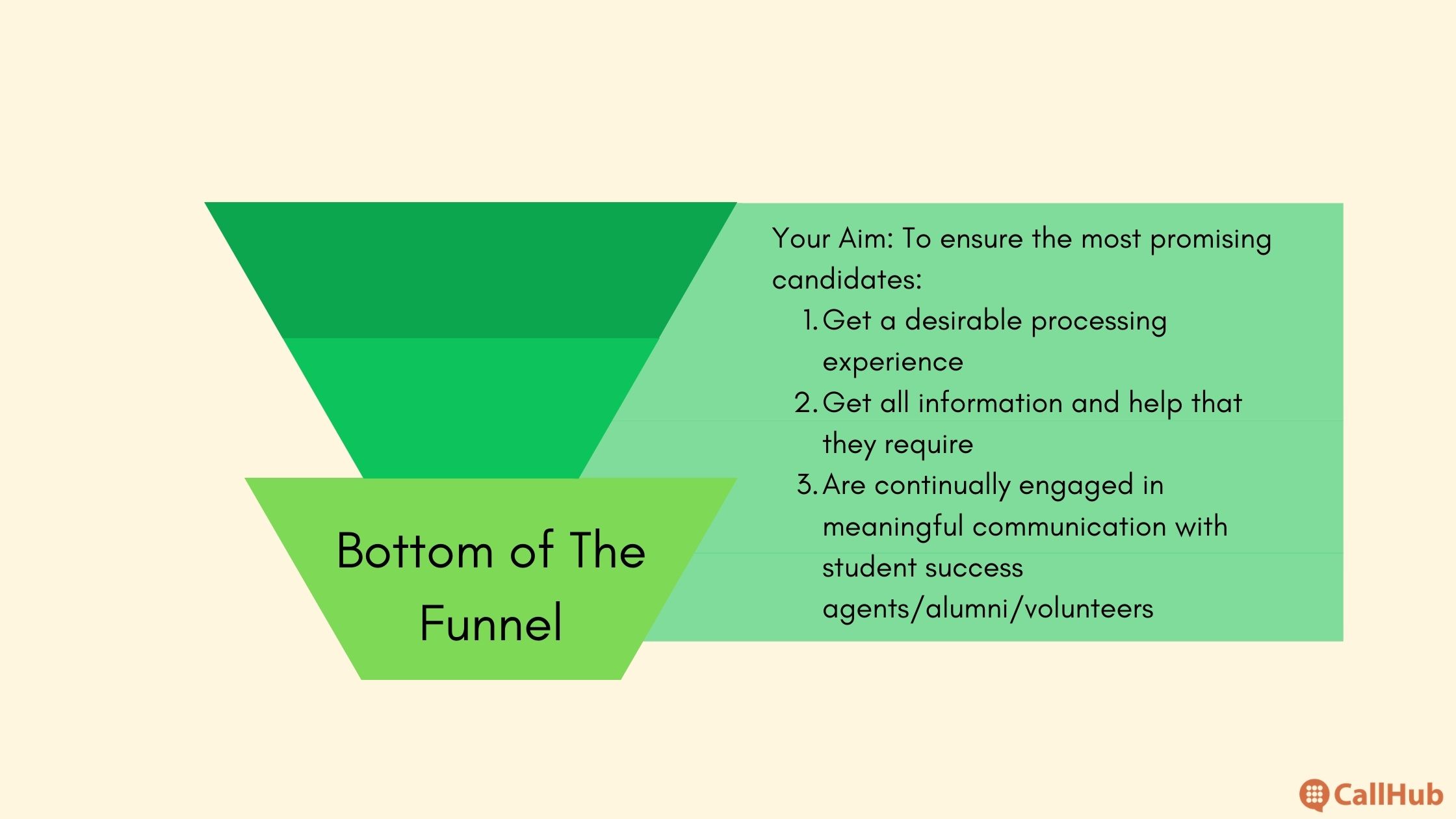 student-recruitment-strategies-bofu