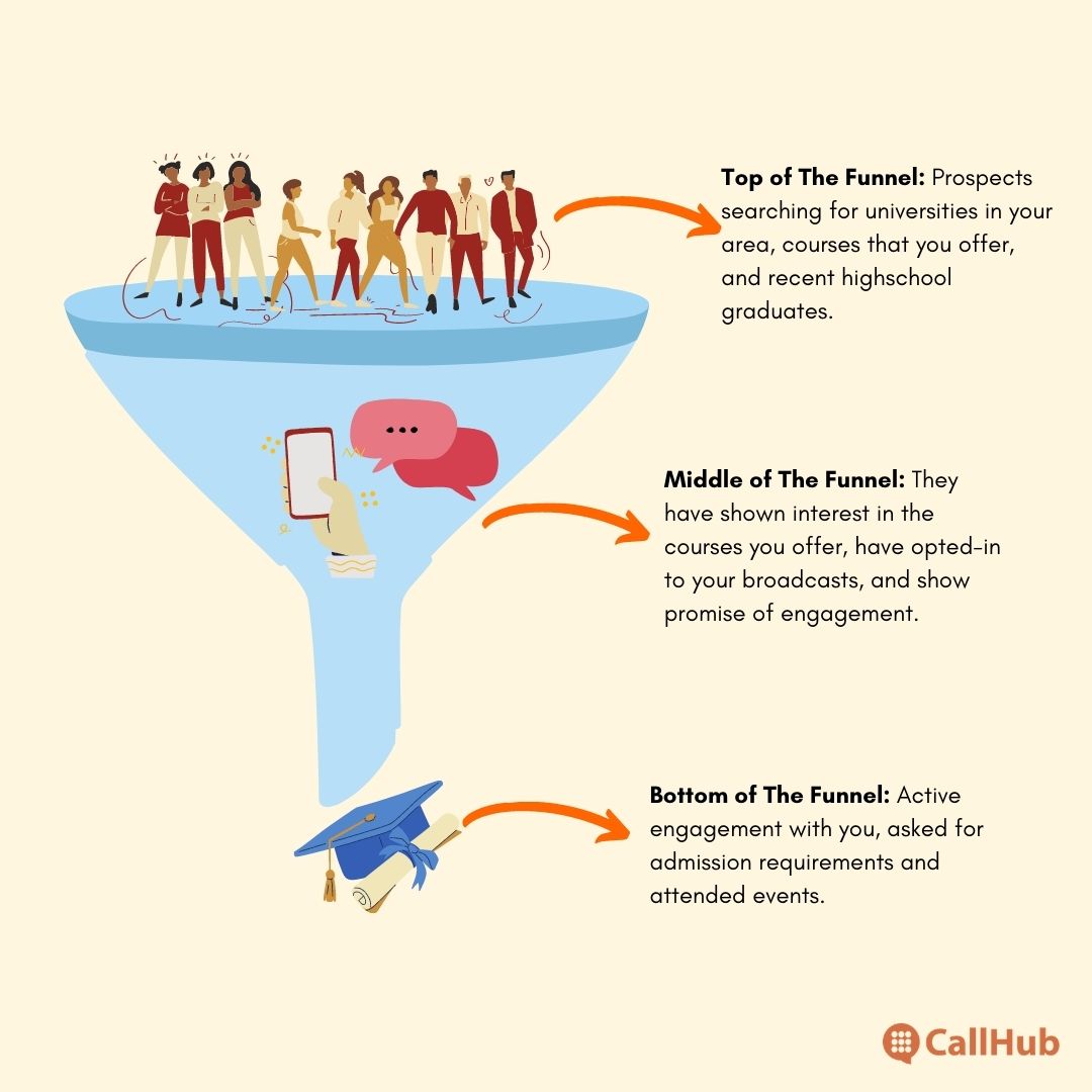 Recruitment Timeline