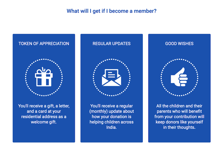 Fund Raising Prizes & Incentives