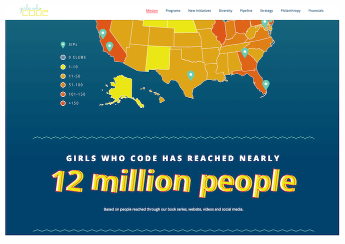 girls-who-code-impact-report