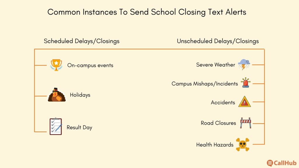 Your Guide To Sending LastMinute School Closing Text Alerts