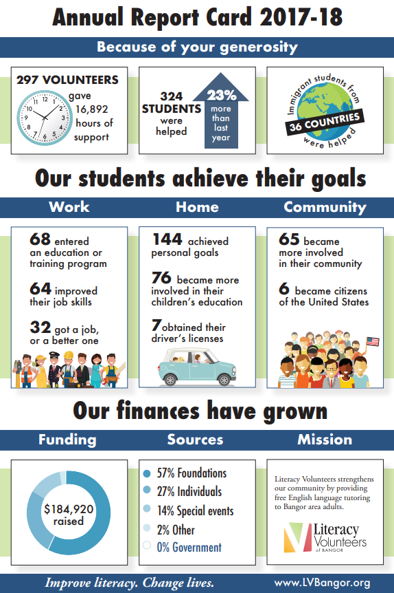 statistics-impact-report