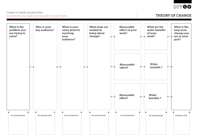 toc-framework