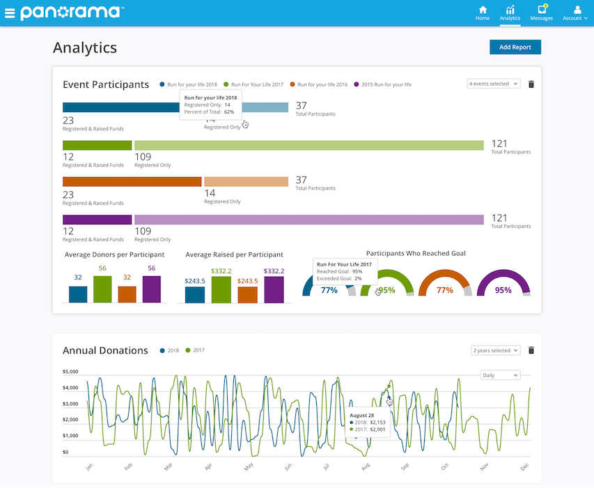 Panorama-fundraising-crm