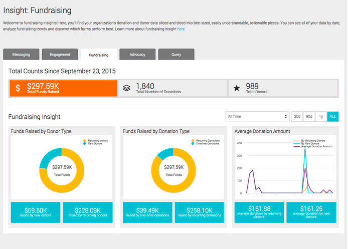 Luminate-fundraising-CRM