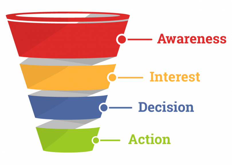 recruitment-marketing-funnel