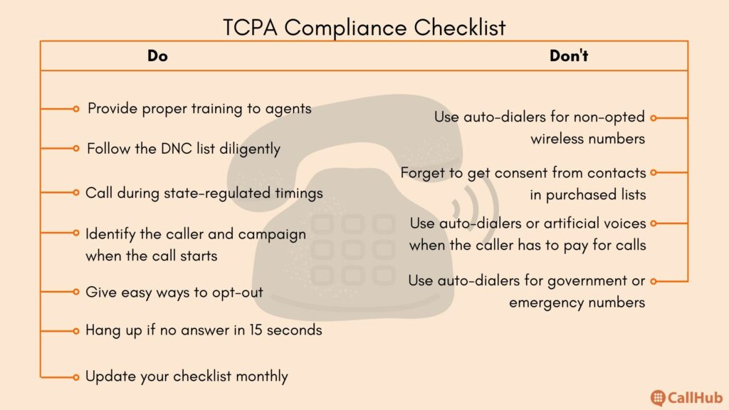 tcpa-compliance-checklist-summary