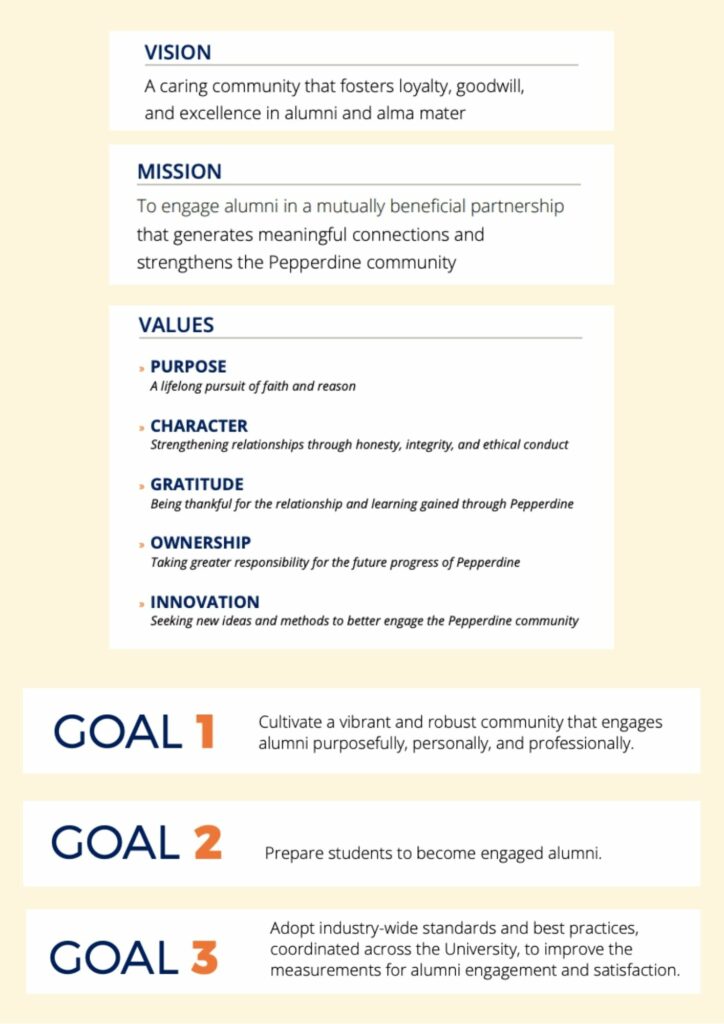 Alumni Relations Strategic Plan pepperdine goal setting