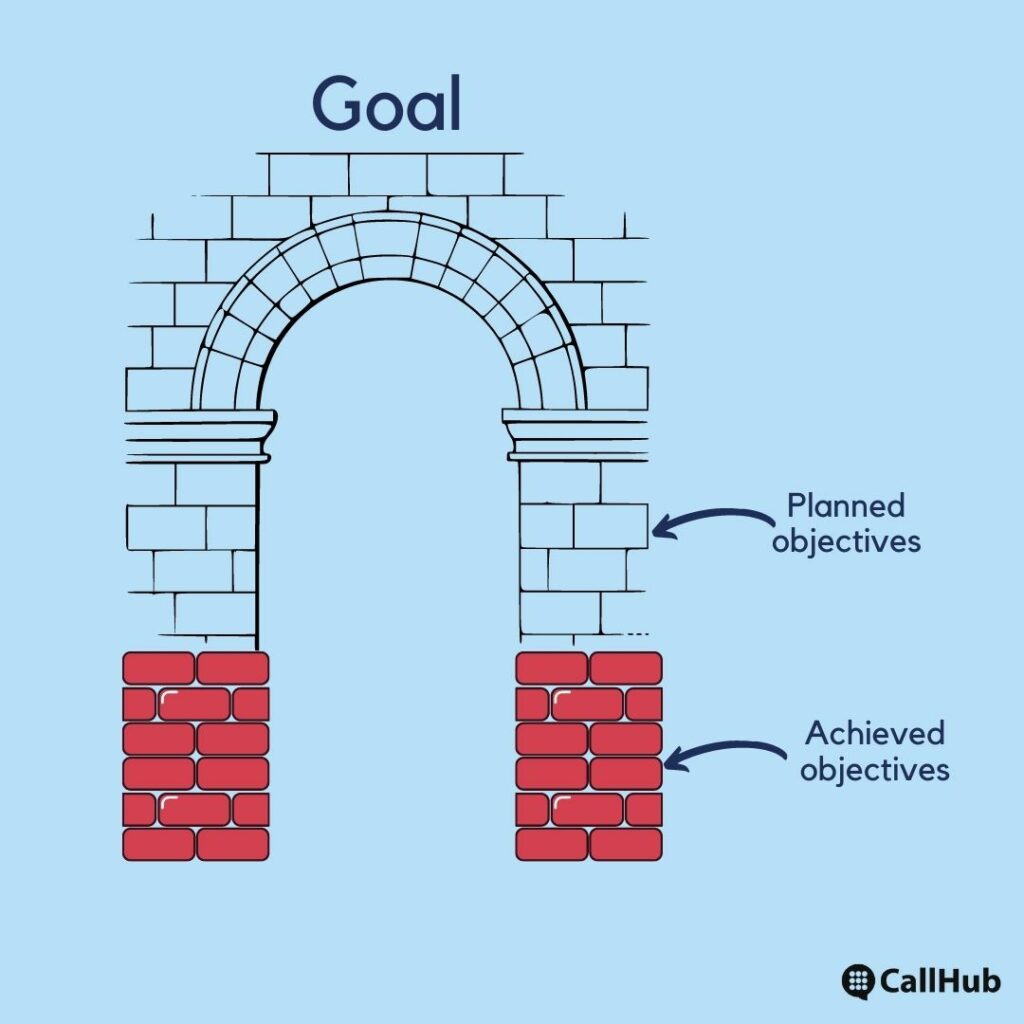 church-communications-plan-goal-objectives