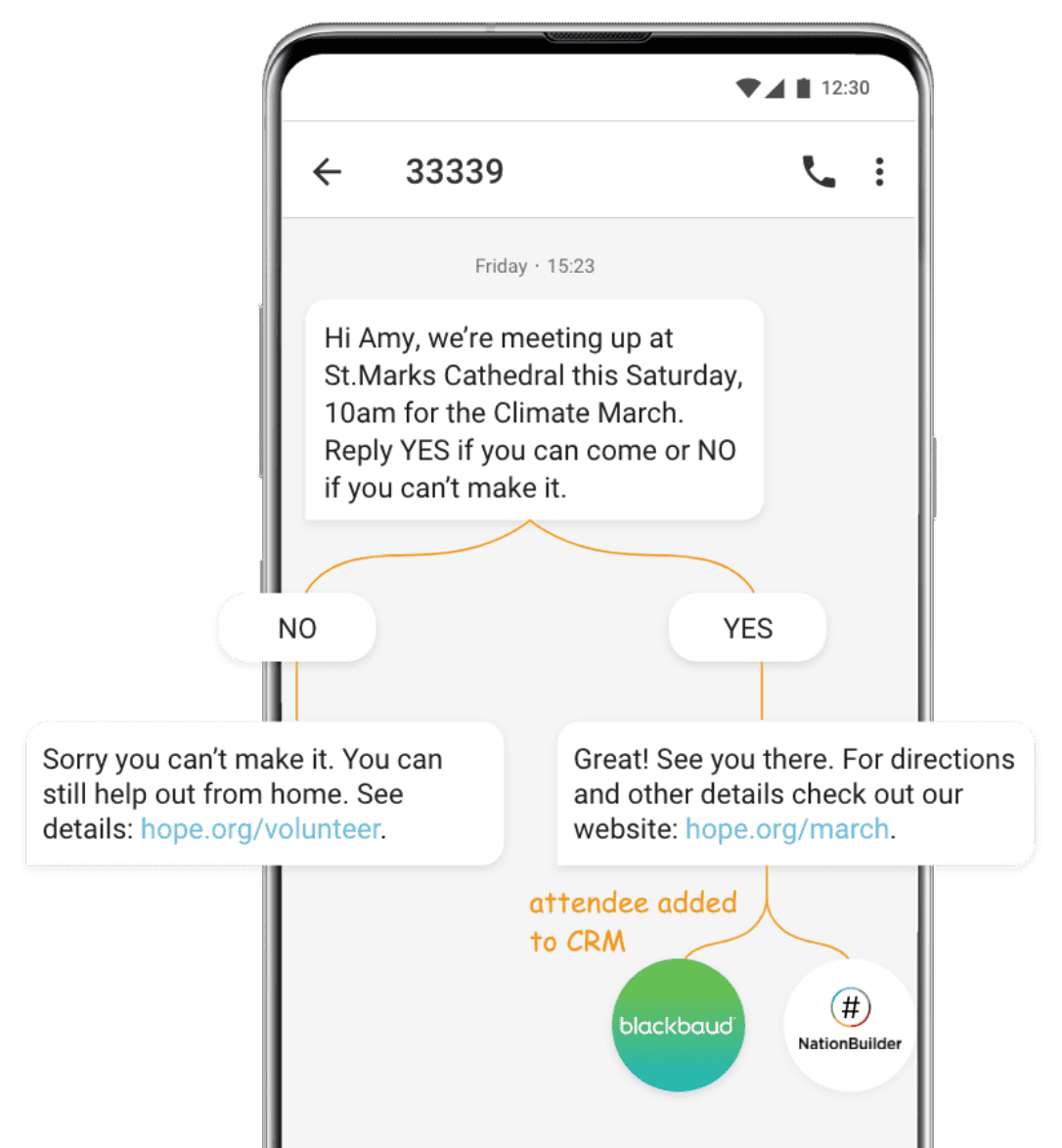 mass-text-sms-broadcast-event-invite-with-integration