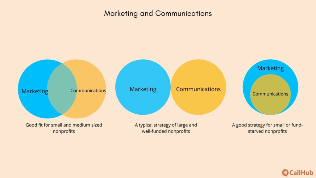 nonprofit-communications-budget-marketing-strategy