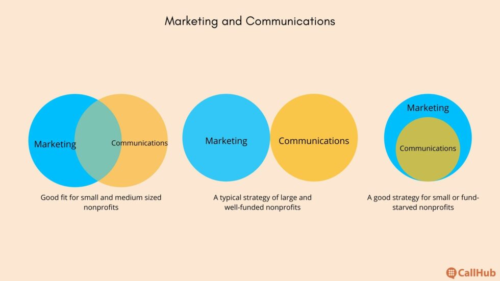 A Quick Guide to Setting a Nonprofit Communications Budget