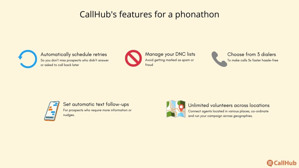 phonathon tips callhub features