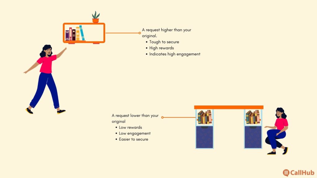 phonathon tips high low barrier request