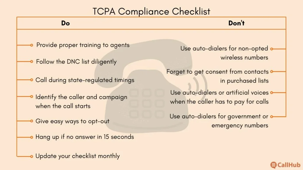 TCPA-Compliance-checklist-selling-insurance-over-the-phone