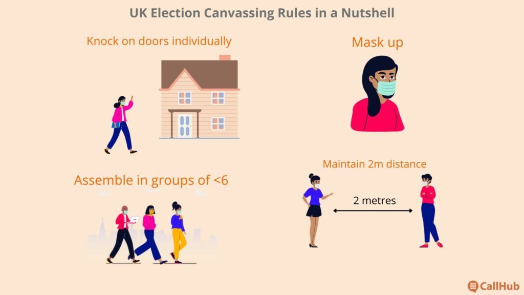 election-canvassing-rules-pan-uk-regulations