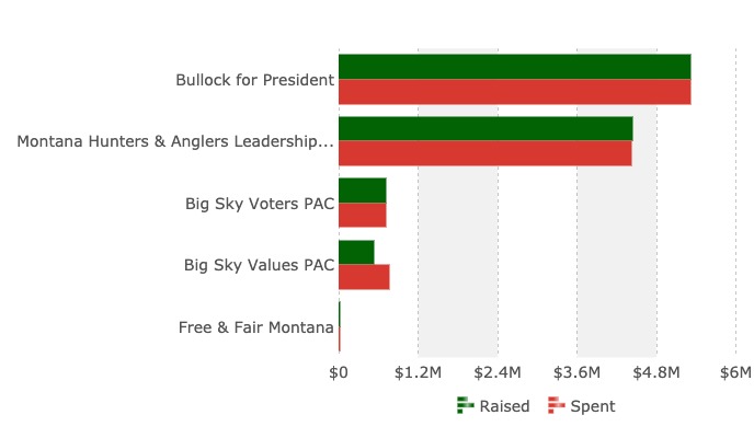 primary-campaign-steve-bullock-public-financing