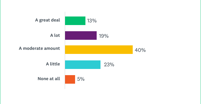 survey-feedback-opinion