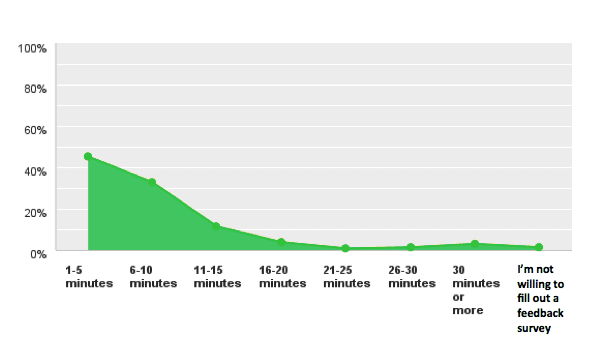 take-survey-length-chart