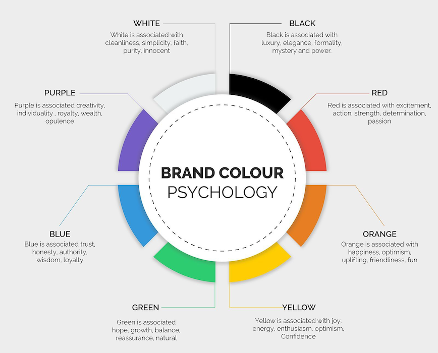 A Quick Guide To Nonprofit Branding To Help Build A Better Brand   Nonprofit Branding Colors 