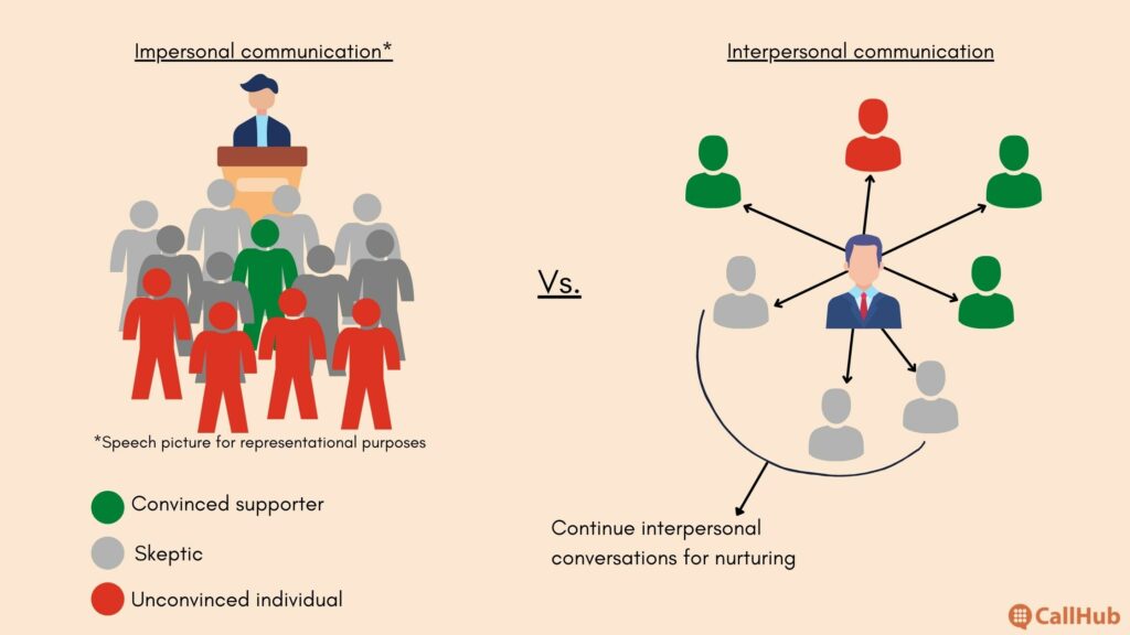 political-strategy-interpersonal-communication-comparison