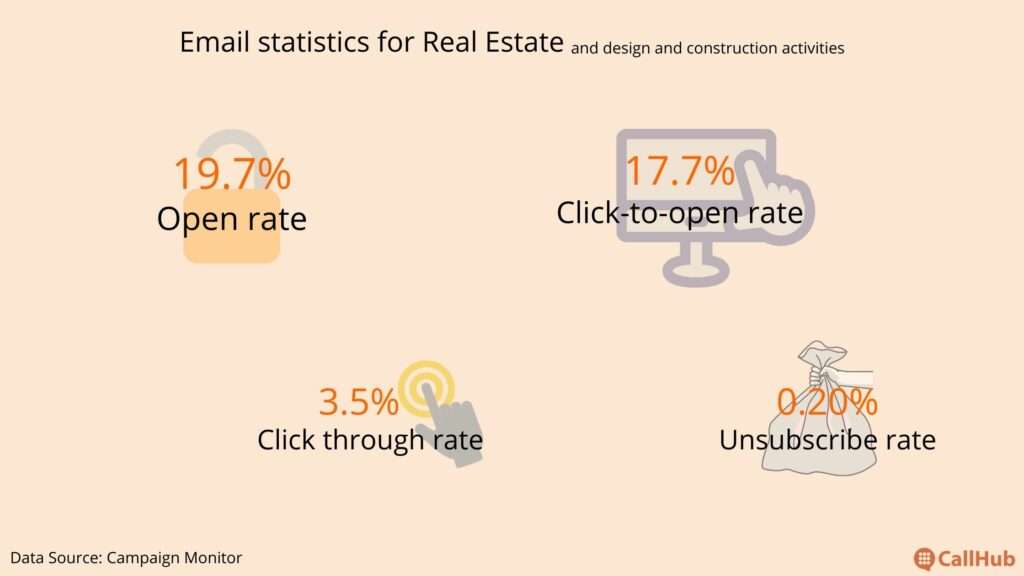 real-estate-advertising-email-open-rates