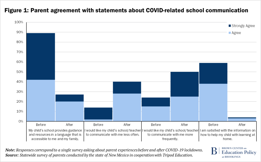 school-communication-parents-COVID-related-school-communication