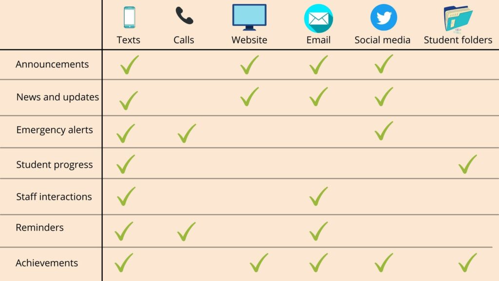 school-communication-plan-multi-channel-approach