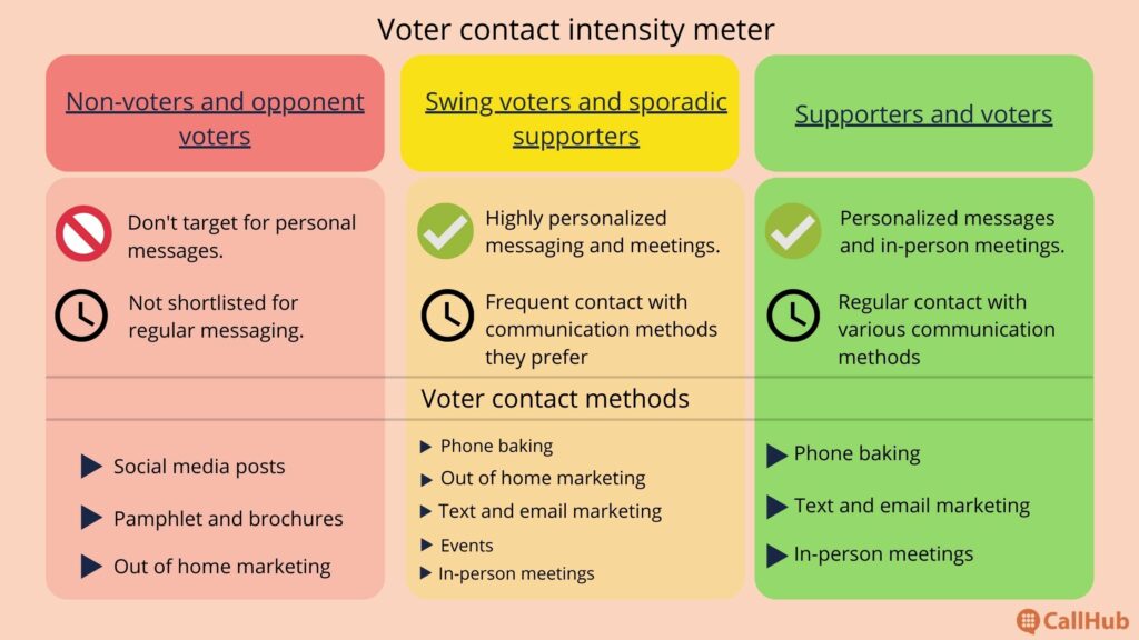 voter-contact-intensity-and-frequency