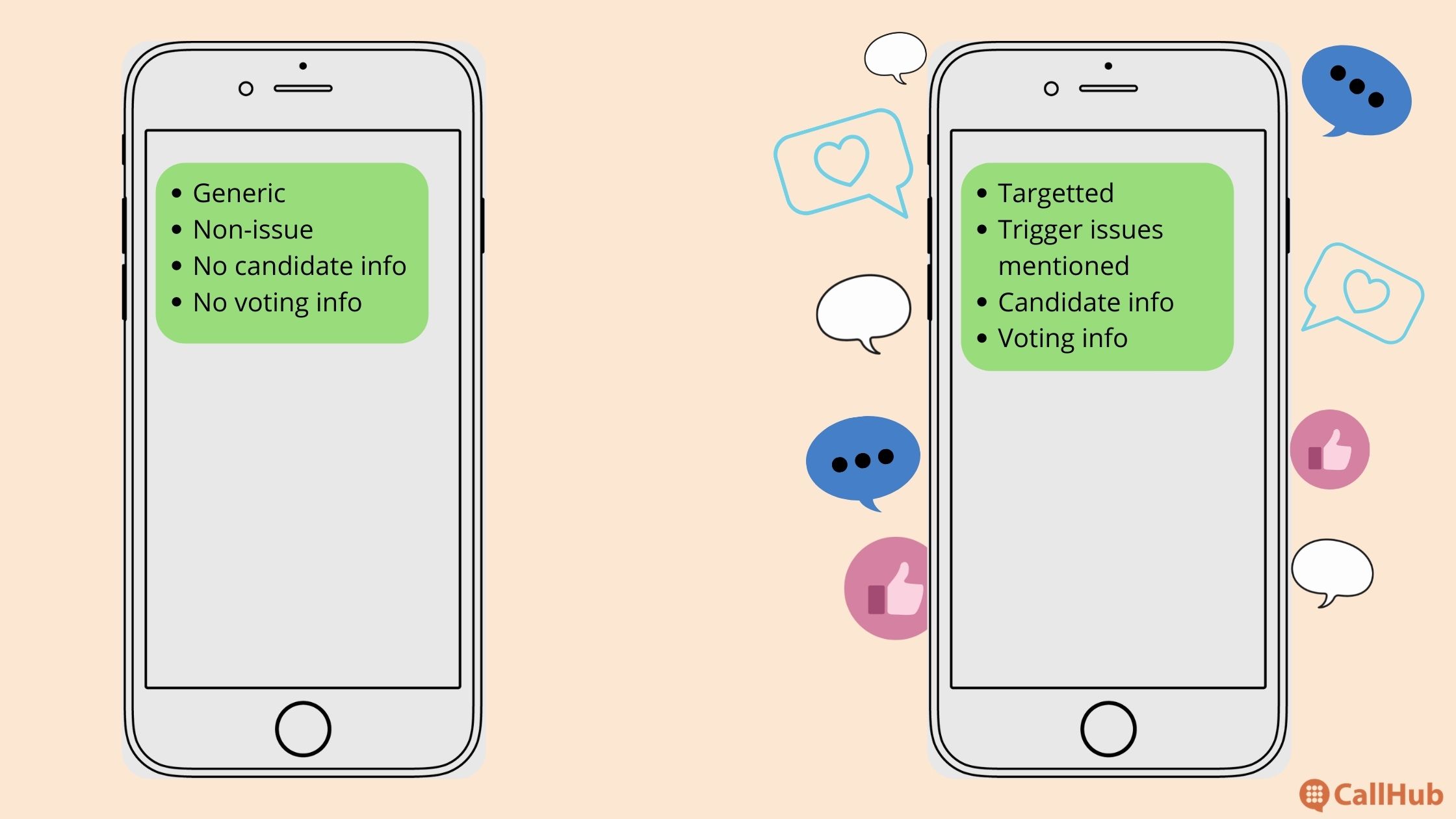 text gotv reminder messaging impact content