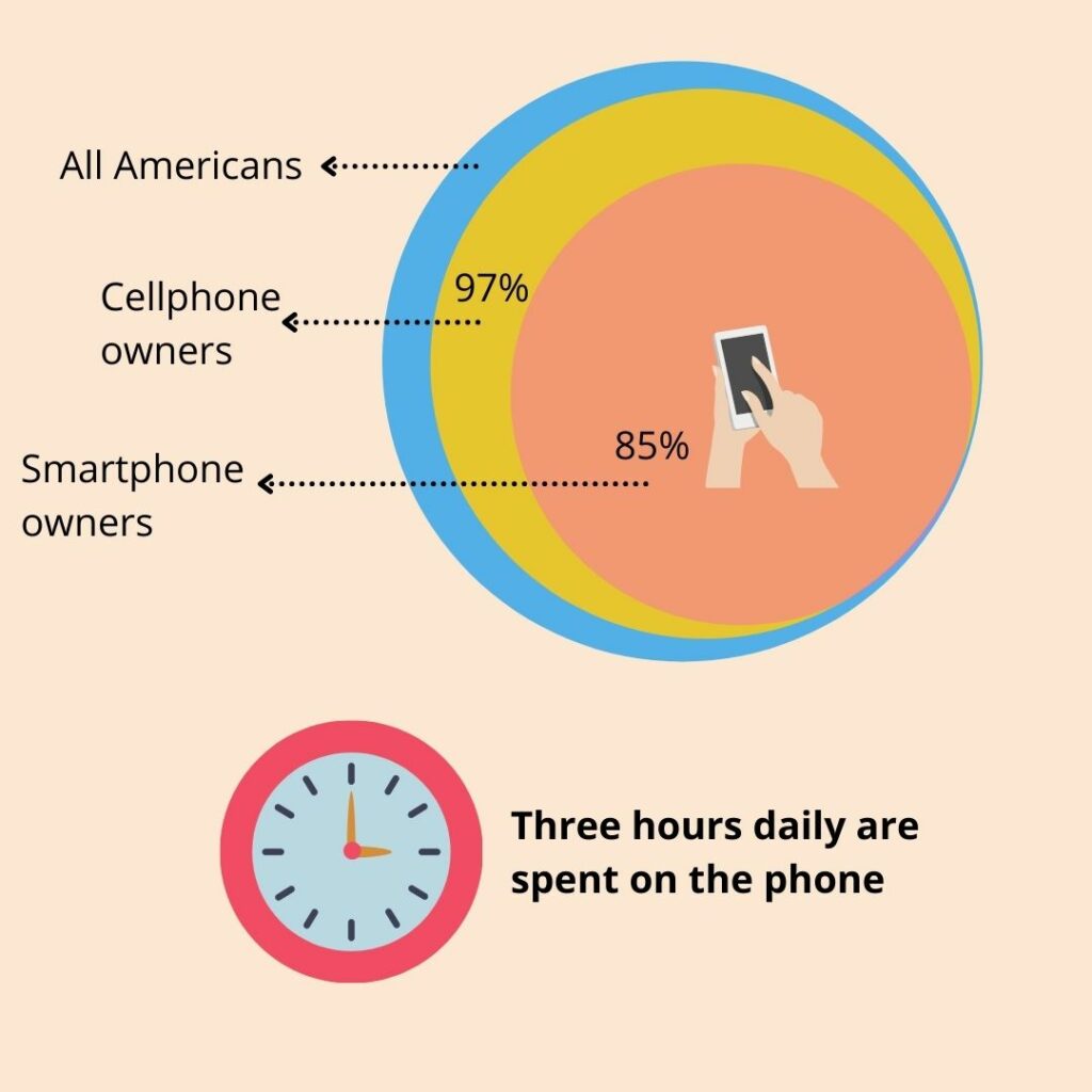 voter-registration-by-phone-ownership-usage