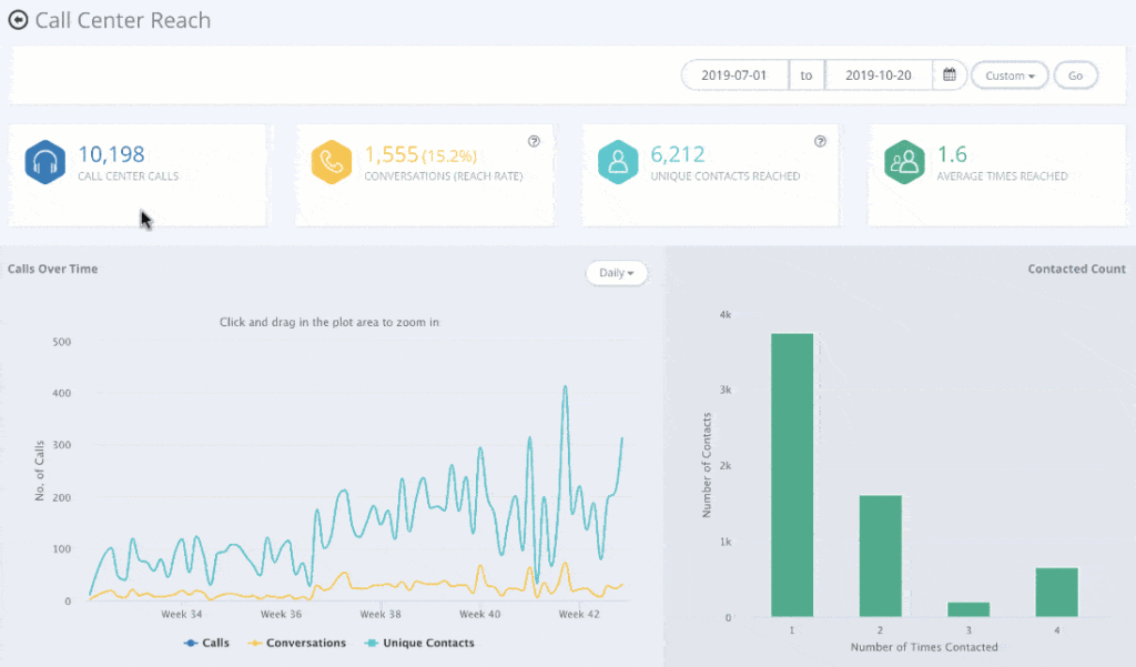 call-center-tracking-software