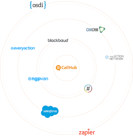 integrations-callhub-whitelabel