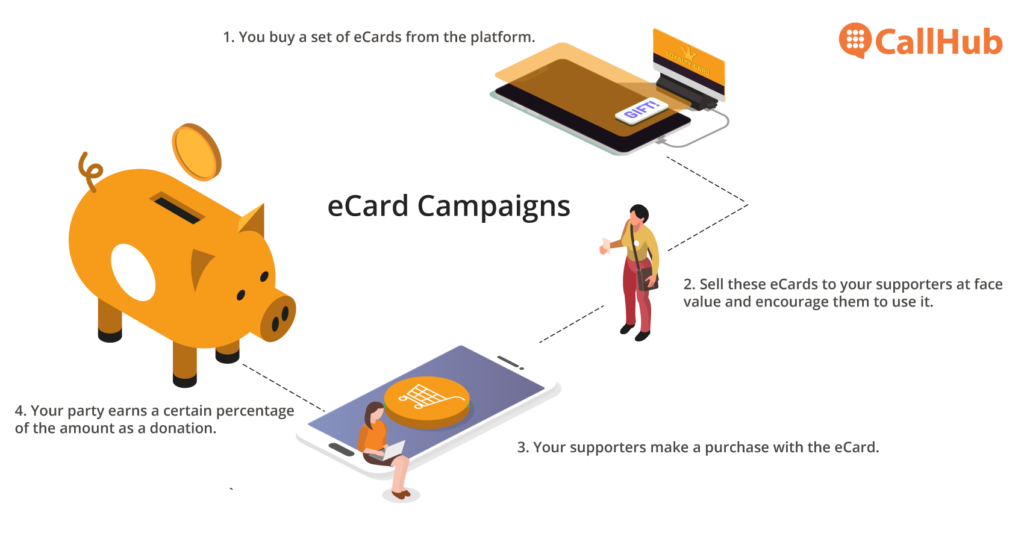 online political fundraising ecard campaigns infographic