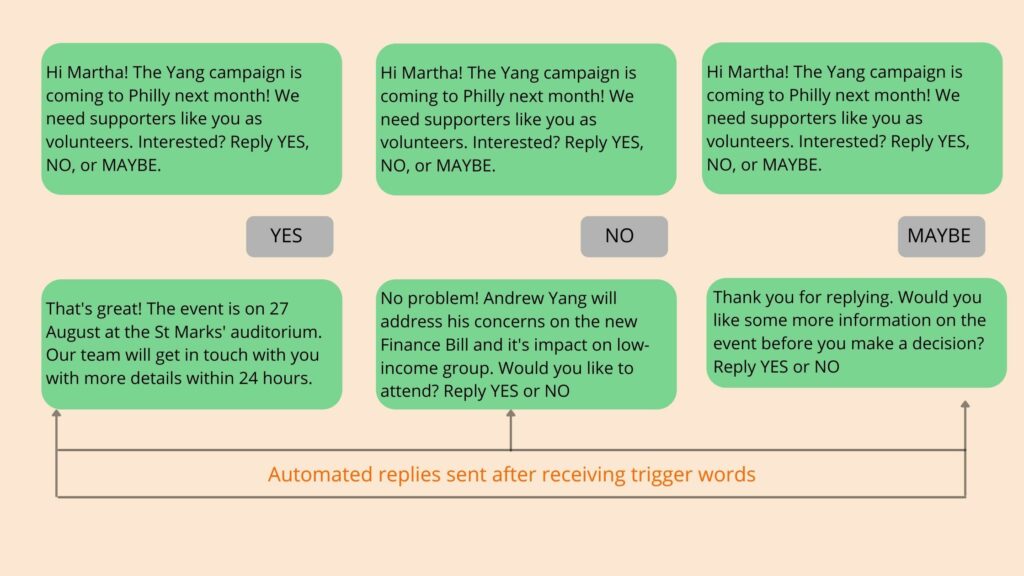 political-event-planning-automated-responses