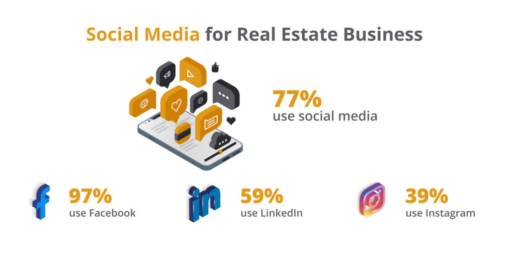 real estate social media statistics